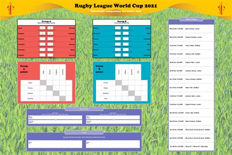 Wheelchair Rugby League World Cup 2022