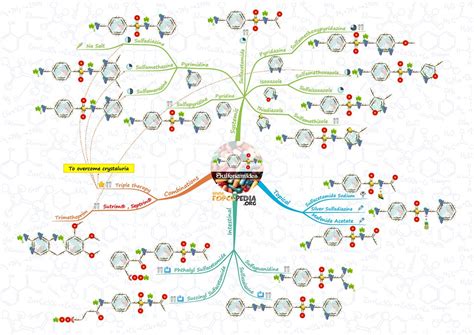 Sulfonamides - Chemical Structure | fopcupedia | Flickr