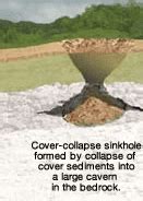 Sinkhole Types | Foundation Professionals of Florida