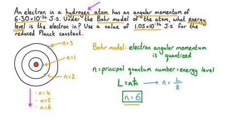 Question Video: Calculating the Principal Quantum Number of an Electron ...