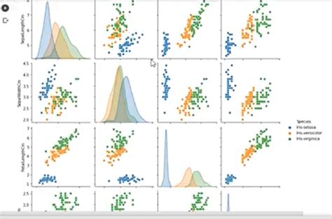 Iris Flower Classification using Machine Learning | Devpost