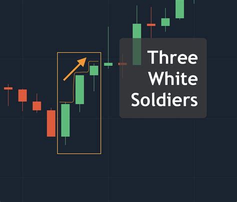 Three White Soldiers - Reversal Candlestick Pattern