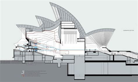 Artearéjula: TEMA 12: SYDNEY OPERA HOUSE (Laura Nieto)