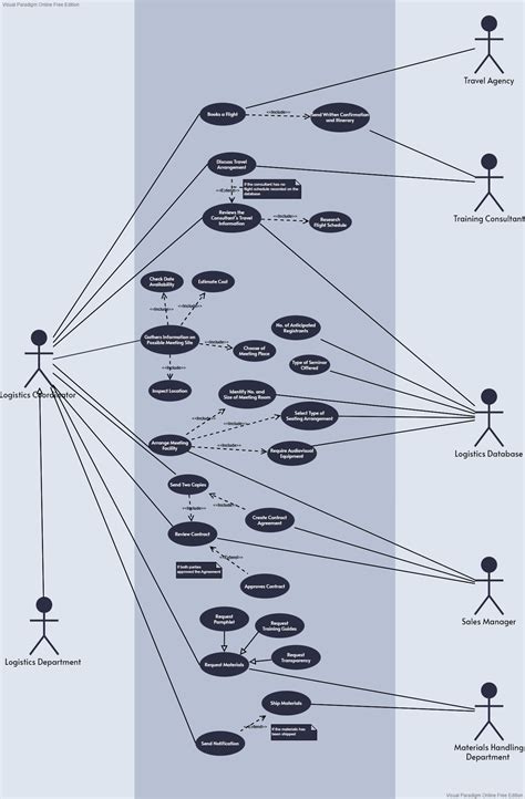 uml - Making a Database as an Actor using Use Case Diagram, and the ...