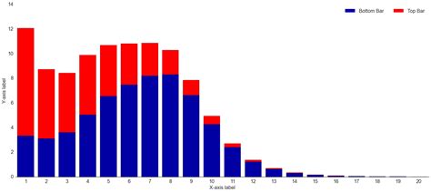 Stacked Bar Chart Seaborn - Chart Examples