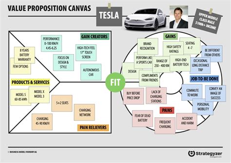 Pin on Product management