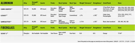 Shaft Selector - Hunting - Easton Archery