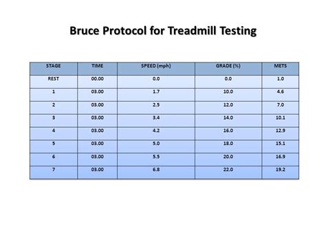 Bruce Protocol Treadmill Test Vo2 Max