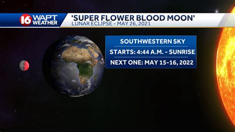 Get ready for the Super Flower Blood Moon of 2021