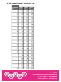 R290 (Propane) Pressure Temperature Chart - A-Gas / r290-propane-pressure-temperature-chart-a ...