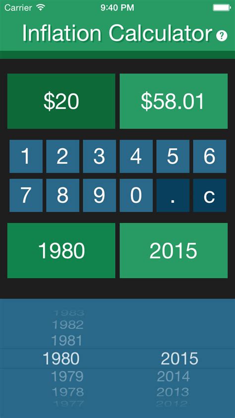 Inflation Calculator