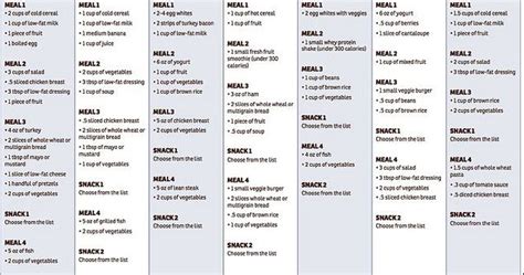 KETO QUEEN: 7 Day Keto Diet Meal Plan Of 1200 Calories That Can Help To ...