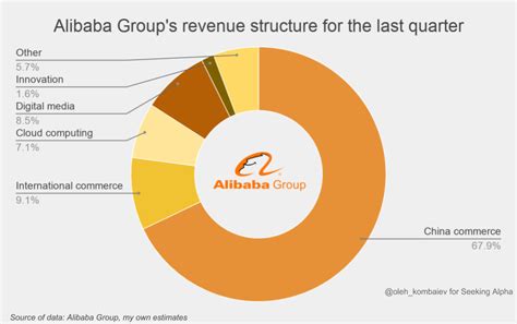 Amazon Vs. Alibaba: Which Is Riskier? - Amazon.com, Inc. (NASDAQ:AMZN ...