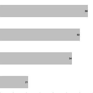 Registration under MGNREGA by marital status of women | Download Scientific Diagram