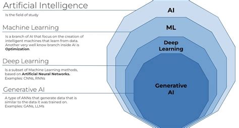 Ai Vs Machine Learning Vs Deep Learning Ai Vs Ml Vs Dl Intellipaat ...