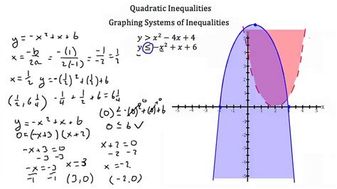 Quadratic Equation Inequalities - Tessshebaylo