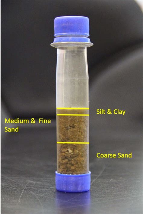 Isabella Conservation District Environmental Education Program: Soil Sedimentation Experiment ...