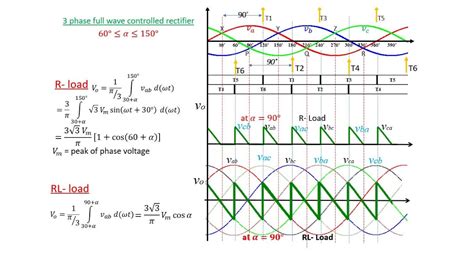 Three phase full wave controlled rectifier - YouTube