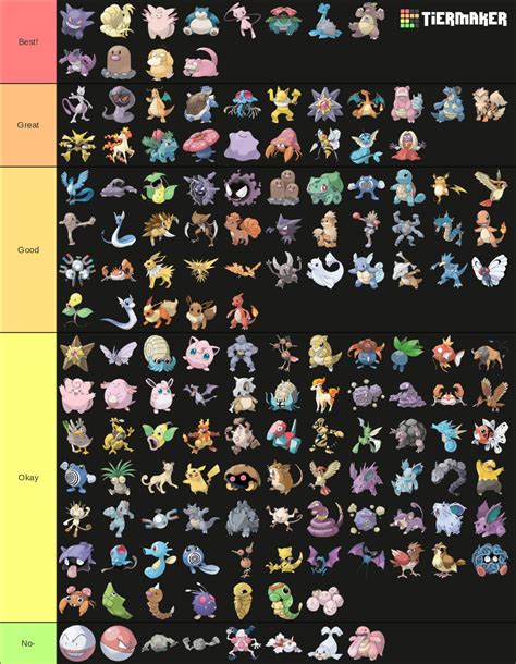 Kanto pokemon Tier List (Community Rankings) - TierMaker