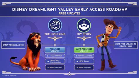 Disney Dreamlight Valley’s first major content update targets October release | VGC