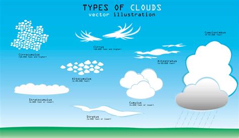 Cloud Diagram Template