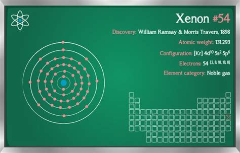 Xenon Facts - Periodic Table of the Elements