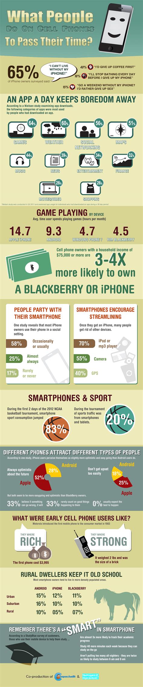 Cell Phones in the Classroom Pros and Cons - HRF