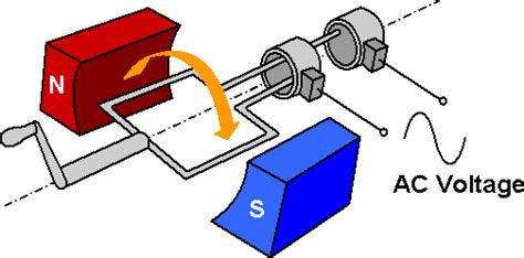 APPLICATIONS OF ELECTROMAGNETISM PROCESS