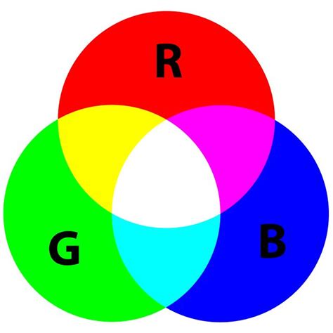 The Color Spectrum: RGB, CMYK and Pantones - Vispronet