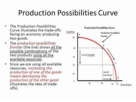 50 Production Possibilities Frontier Worksheet | Chessmuseum Template Library | Economics ...