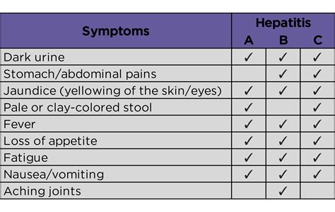 Understanding Hepatitis: A, B, C & Me | AltaMed