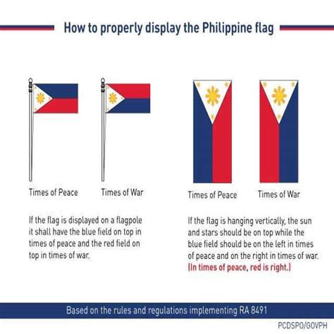 How To Properly Display The Philippine Flag? - The Philippines Today