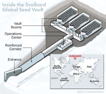 Svalbard Global Seed Vault - Civilsdaily