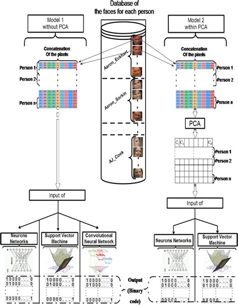 Overview of identification system | Download Scientific Diagram