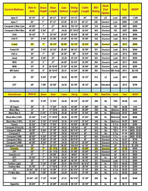 mathews tune charts | Archery Talk Forum