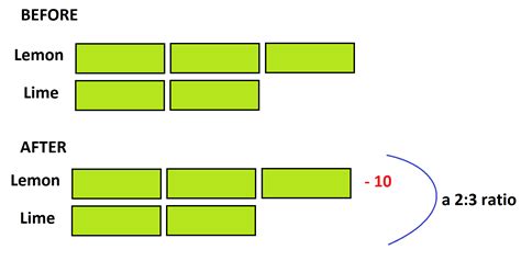 1.9 An Aside on TAPE DIAGRAMS | G'Day Math