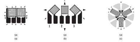 Types of Strain Gauge : Characteristics, Advantages & Applications