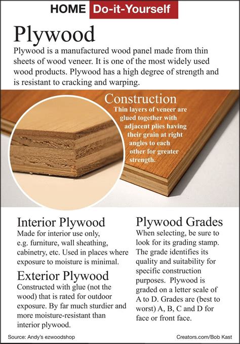 Plywood 101 grades types and uses – Artofit