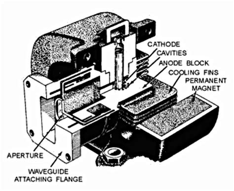 Cavity magnetron Facts for Kids