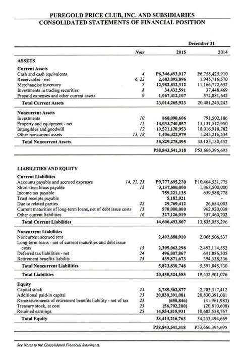 These 2 Powerful Balance Sheet Ratios Will Help You Determine A Company ...