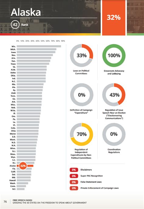 Alaska’s Free Speech, Ranked | Alaska Policy Forum