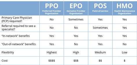 Is your Blue Cross PPO going away? Here’s what you need to know.