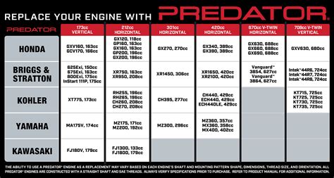 Cc To Hp Conversion Chart Small Engine