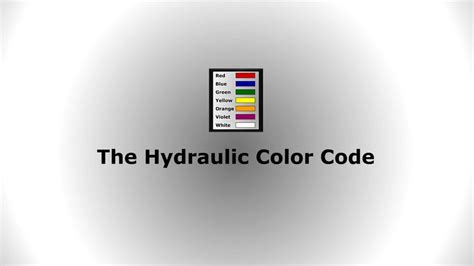 The Hydraulic Color Code (Screencast) - Wisc-Online OER