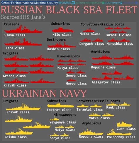 Russian Black Sea Fleet and Ukrainian Navy compared in 2020 | Black sea ...