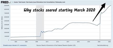 10 Rules to Find the Best Dividend Stocks for 2023 – Contrarian Outlook