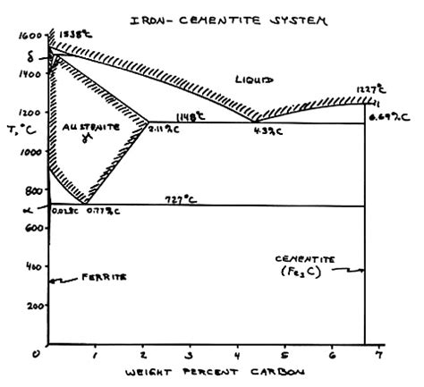 Microstructures - Low Alloy Steels - Lesson-1 - Specimen01