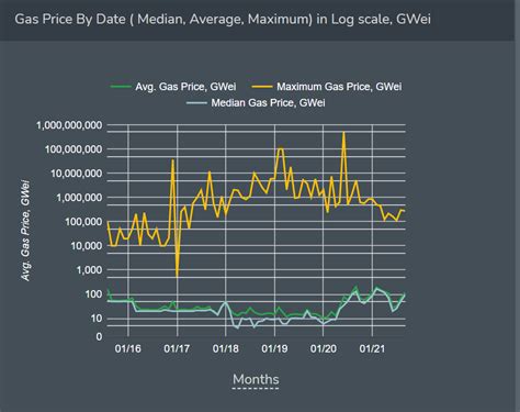 Solana vs Ethereum vs Cardano - Total Comparison - CoinCodeCap