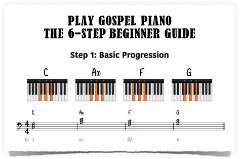 Play Gospel Piano–The 6-Step Beginner Guide - Piano With Jonny