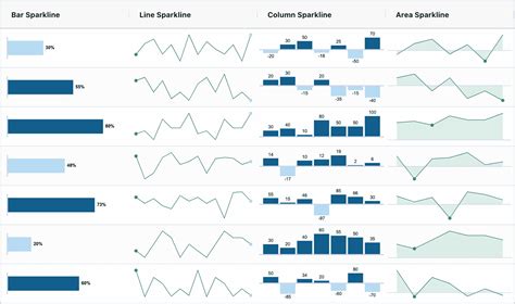 Inline Sparkline Generator | Smartsheet